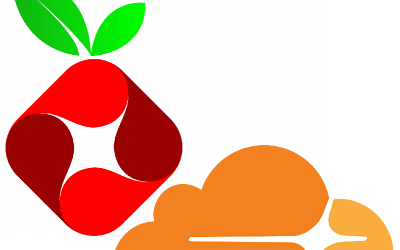 Creating a Docker Stack for Pi-Hole with DNS over HTTPS